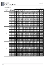 Preview for 345 page of LG ARUM080LTE5 Engineering Product Data Book