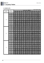 Preview for 351 page of LG ARUM080LTE5 Engineering Product Data Book