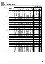 Preview for 352 page of LG ARUM080LTE5 Engineering Product Data Book