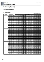 Preview for 387 page of LG ARUM080LTE5 Engineering Product Data Book