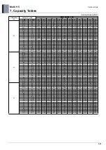 Preview for 388 page of LG ARUM080LTE5 Engineering Product Data Book