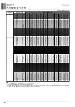 Preview for 389 page of LG ARUM080LTE5 Engineering Product Data Book