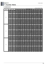 Preview for 390 page of LG ARUM080LTE5 Engineering Product Data Book