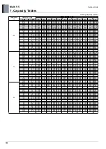 Preview for 391 page of LG ARUM080LTE5 Engineering Product Data Book