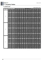 Preview for 393 page of LG ARUM080LTE5 Engineering Product Data Book