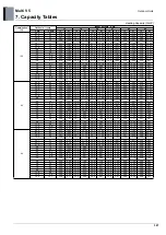 Preview for 394 page of LG ARUM080LTE5 Engineering Product Data Book