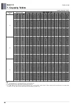 Preview for 395 page of LG ARUM080LTE5 Engineering Product Data Book