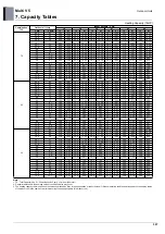 Preview for 404 page of LG ARUM080LTE5 Engineering Product Data Book