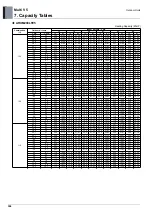 Preview for 405 page of LG ARUM080LTE5 Engineering Product Data Book