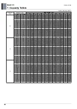 Preview for 409 page of LG ARUM080LTE5 Engineering Product Data Book