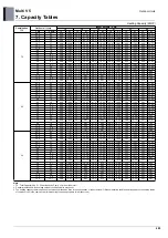 Preview for 410 page of LG ARUM080LTE5 Engineering Product Data Book