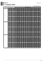 Preview for 424 page of LG ARUM080LTE5 Engineering Product Data Book