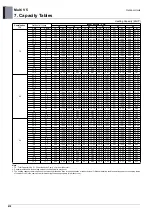 Preview for 425 page of LG ARUM080LTE5 Engineering Product Data Book