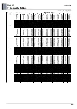 Preview for 430 page of LG ARUM080LTE5 Engineering Product Data Book