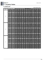 Preview for 432 page of LG ARUM080LTE5 Engineering Product Data Book