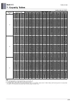 Preview for 434 page of LG ARUM080LTE5 Engineering Product Data Book