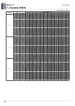 Preview for 439 page of LG ARUM080LTE5 Engineering Product Data Book