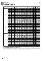 Preview for 449 page of LG ARUM080LTE5 Engineering Product Data Book