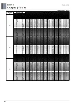 Preview for 451 page of LG ARUM080LTE5 Engineering Product Data Book