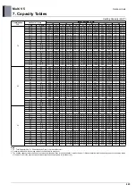 Preview for 452 page of LG ARUM080LTE5 Engineering Product Data Book