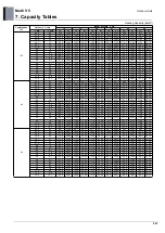 Preview for 454 page of LG ARUM080LTE5 Engineering Product Data Book