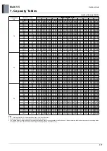 Preview for 464 page of LG ARUM080LTE5 Engineering Product Data Book