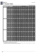 Preview for 467 page of LG ARUM080LTE5 Engineering Product Data Book