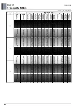 Preview for 469 page of LG ARUM080LTE5 Engineering Product Data Book