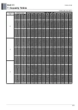 Preview for 478 page of LG ARUM080LTE5 Engineering Product Data Book