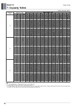 Preview for 479 page of LG ARUM080LTE5 Engineering Product Data Book