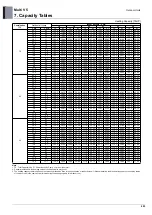 Preview for 500 page of LG ARUM080LTE5 Engineering Product Data Book