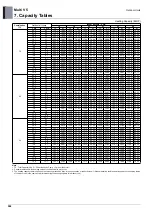 Preview for 509 page of LG ARUM080LTE5 Engineering Product Data Book