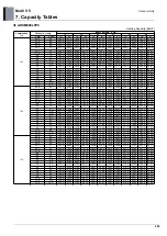 Preview for 516 page of LG ARUM080LTE5 Engineering Product Data Book