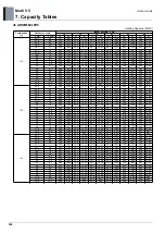 Preview for 543 page of LG ARUM080LTE5 Engineering Product Data Book