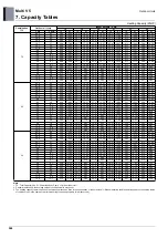 Preview for 551 page of LG ARUM080LTE5 Engineering Product Data Book