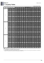 Preview for 566 page of LG ARUM080LTE5 Engineering Product Data Book