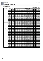 Preview for 591 page of LG ARUM080LTE5 Engineering Product Data Book