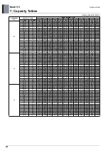 Preview for 607 page of LG ARUM080LTE5 Engineering Product Data Book