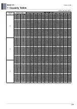 Preview for 610 page of LG ARUM080LTE5 Engineering Product Data Book