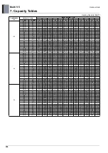 Preview for 613 page of LG ARUM080LTE5 Engineering Product Data Book