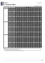 Preview for 668 page of LG ARUM080LTE5 Engineering Product Data Book