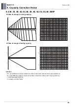 Preview for 676 page of LG ARUM080LTE5 Engineering Product Data Book