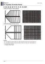 Preview for 677 page of LG ARUM080LTE5 Engineering Product Data Book