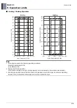 Preview for 682 page of LG ARUM080LTE5 Engineering Product Data Book