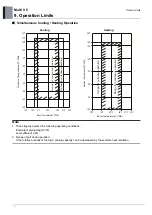 Preview for 683 page of LG ARUM080LTE5 Engineering Product Data Book