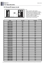 Preview for 684 page of LG ARUM080LTE5 Engineering Product Data Book