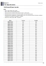 Preview for 691 page of LG ARUM080LTE5 Engineering Product Data Book