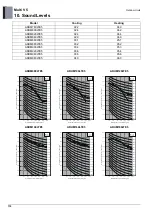 Preview for 692 page of LG ARUM080LTE5 Engineering Product Data Book