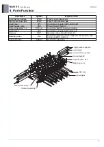 Preview for 705 page of LG ARUM080LTE5 Engineering Product Data Book