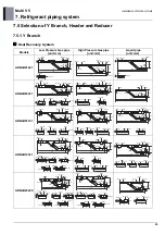 Preview for 740 page of LG ARUM080LTE5 Engineering Product Data Book